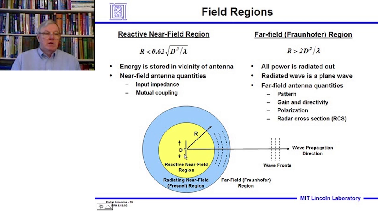 Introduction to Radar Systems – Lecture 6 – Radar Antennas; Part 2