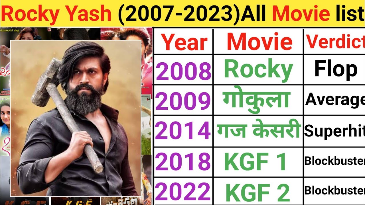 Yash (2007-2023) Movie list | yash all movies in Hindi dubbed | yash all movie list hit and flop