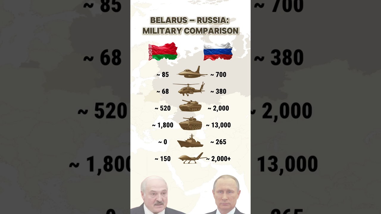 Belarus 🇧🇾 vs  Russia 🇷🇺 &ndash; Military Power Comparison
