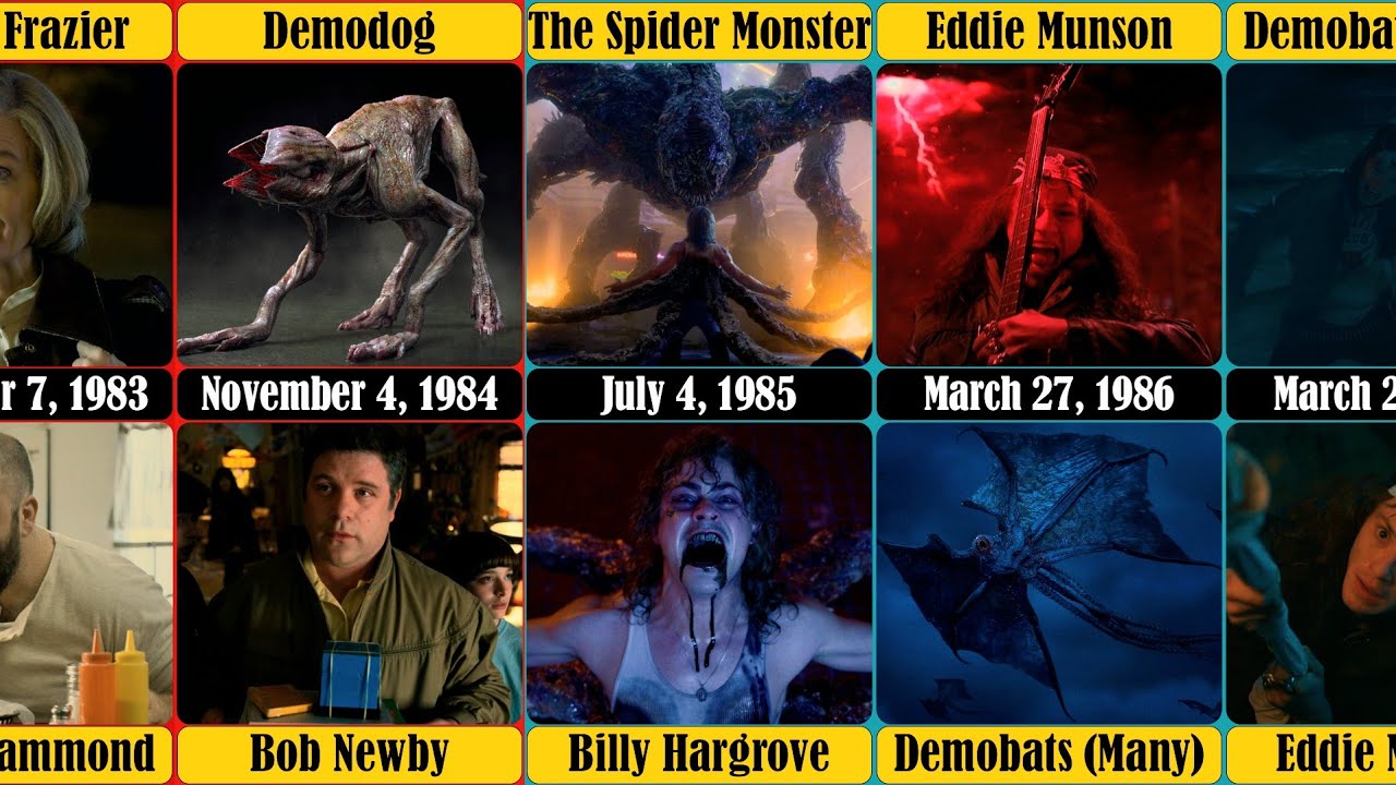 Stranger Things: Who Killed Whom (How Did They Die)