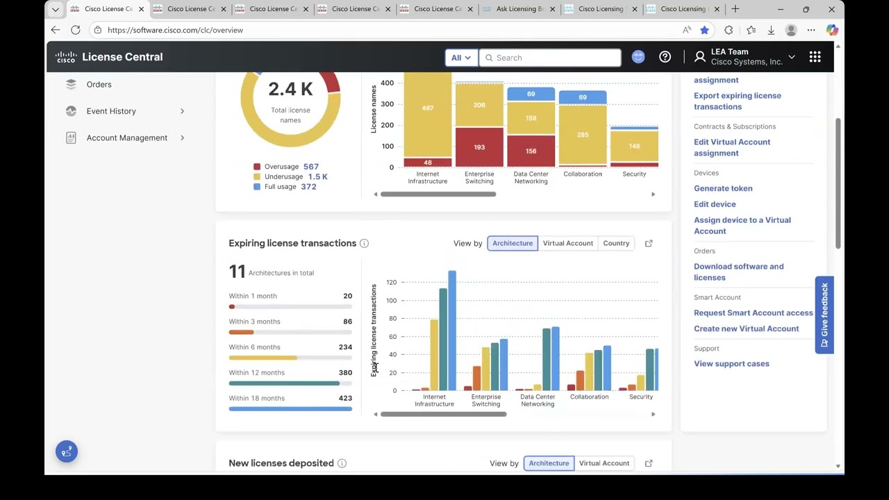 Cisco License Central Reimagined Overview, Enhanced Buying Programs & more   Americas  English  Janu