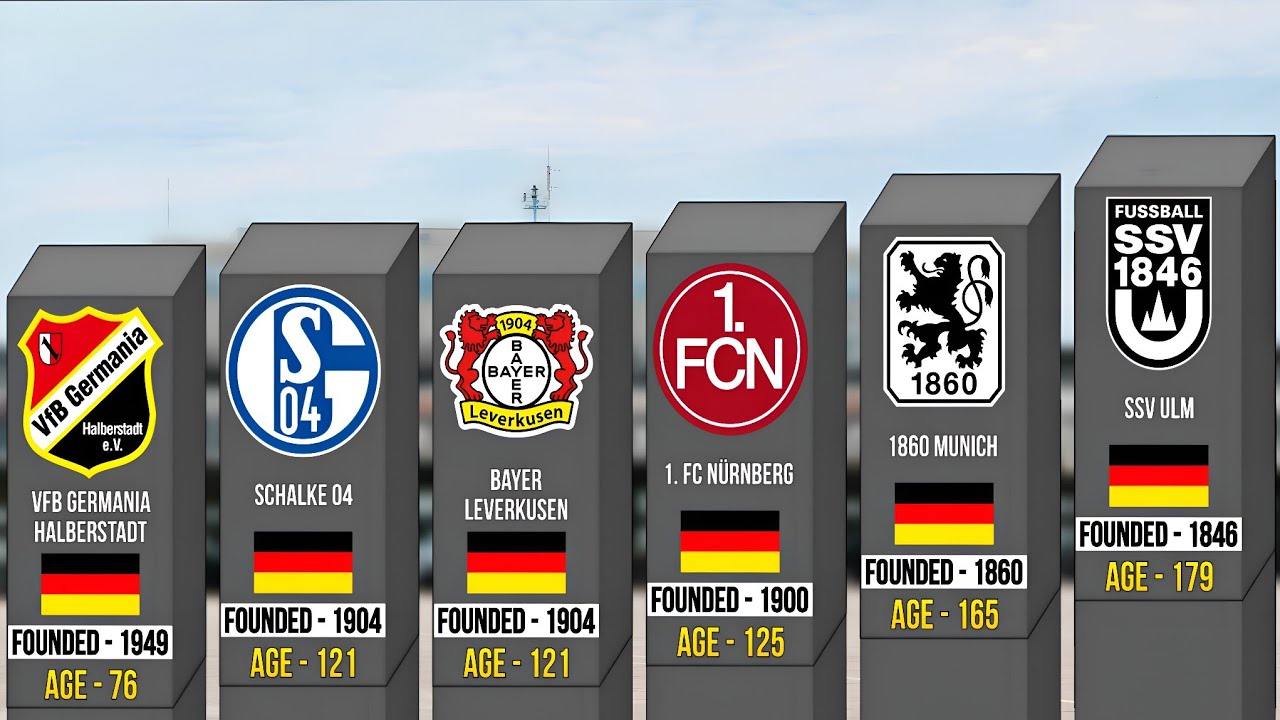 How Old Are German Football Clubs? | PART 1