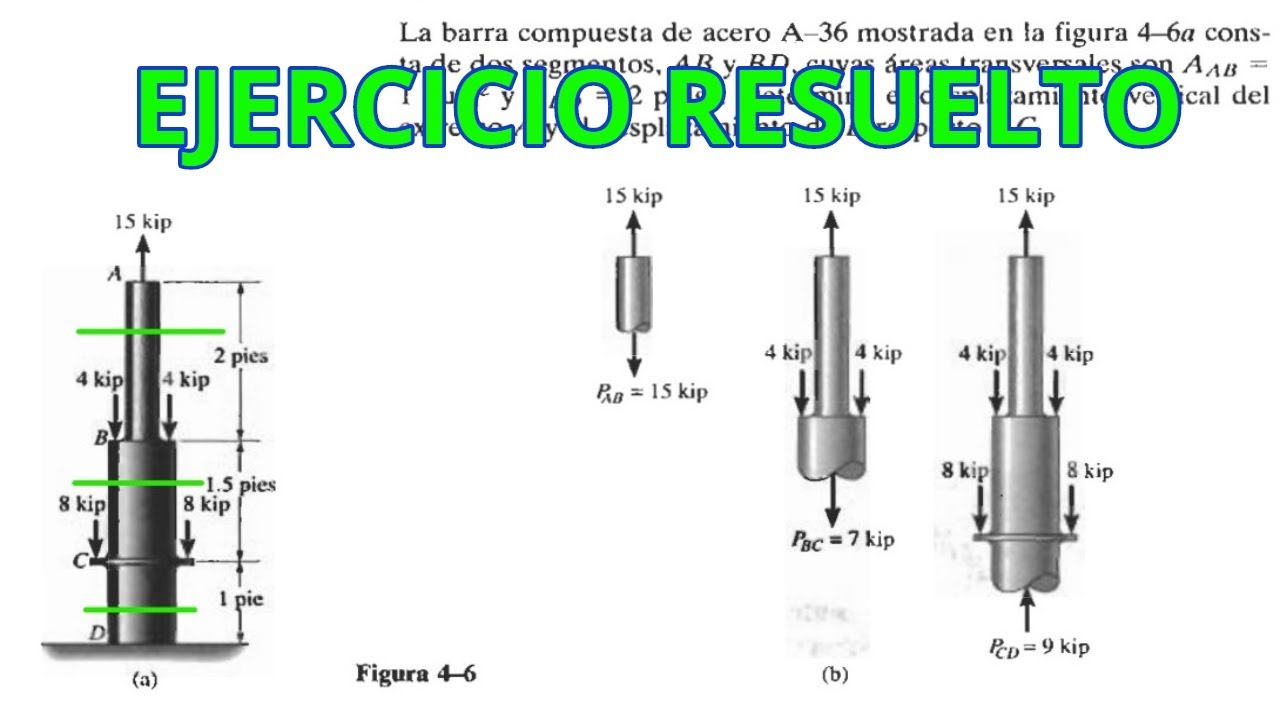Determina la deformación de la barra sometida a cargas axiales