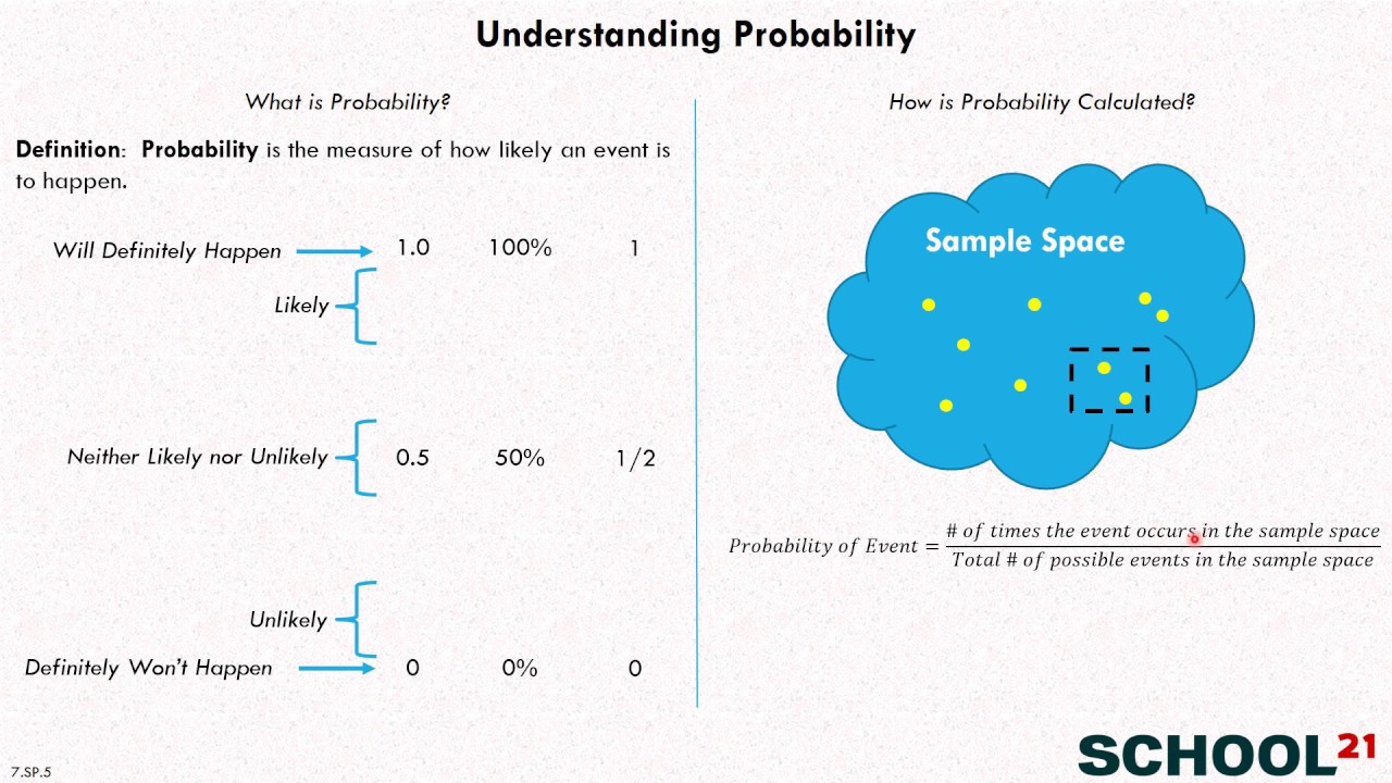 Understanding Probability 1 (7.SP.5)