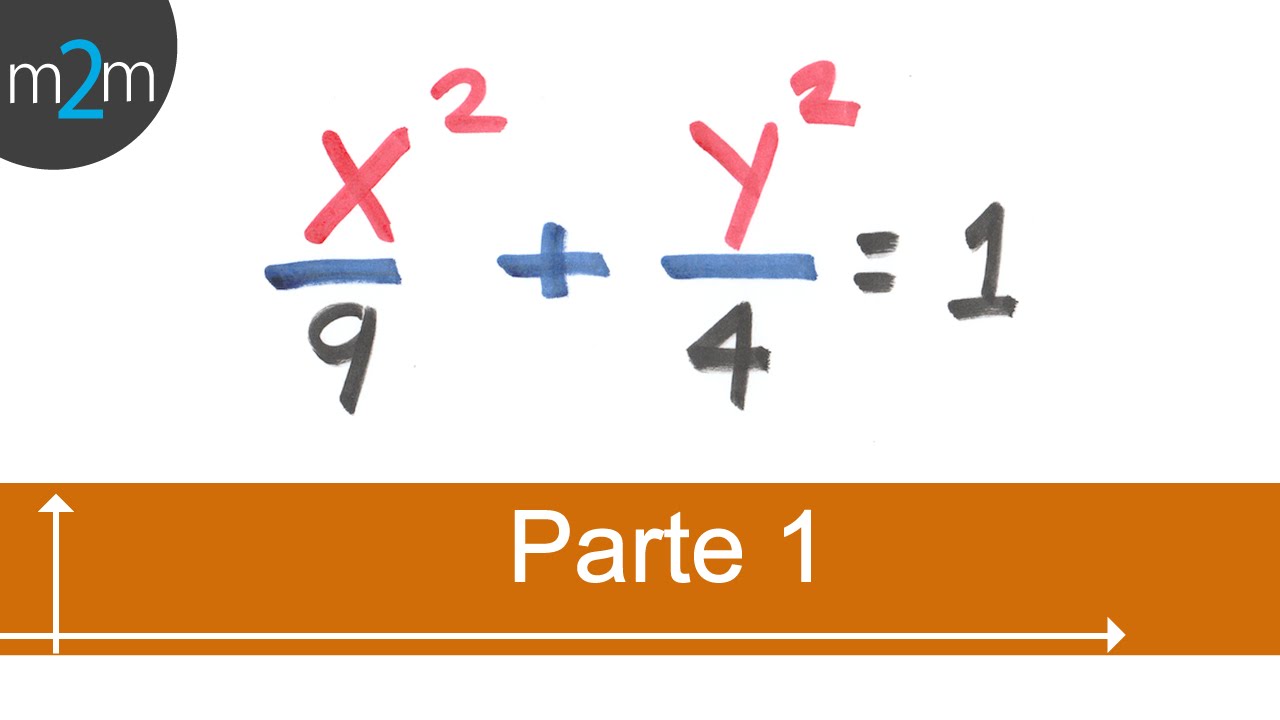 *Elementos de una elipse dada su ecuación (origen)- P1