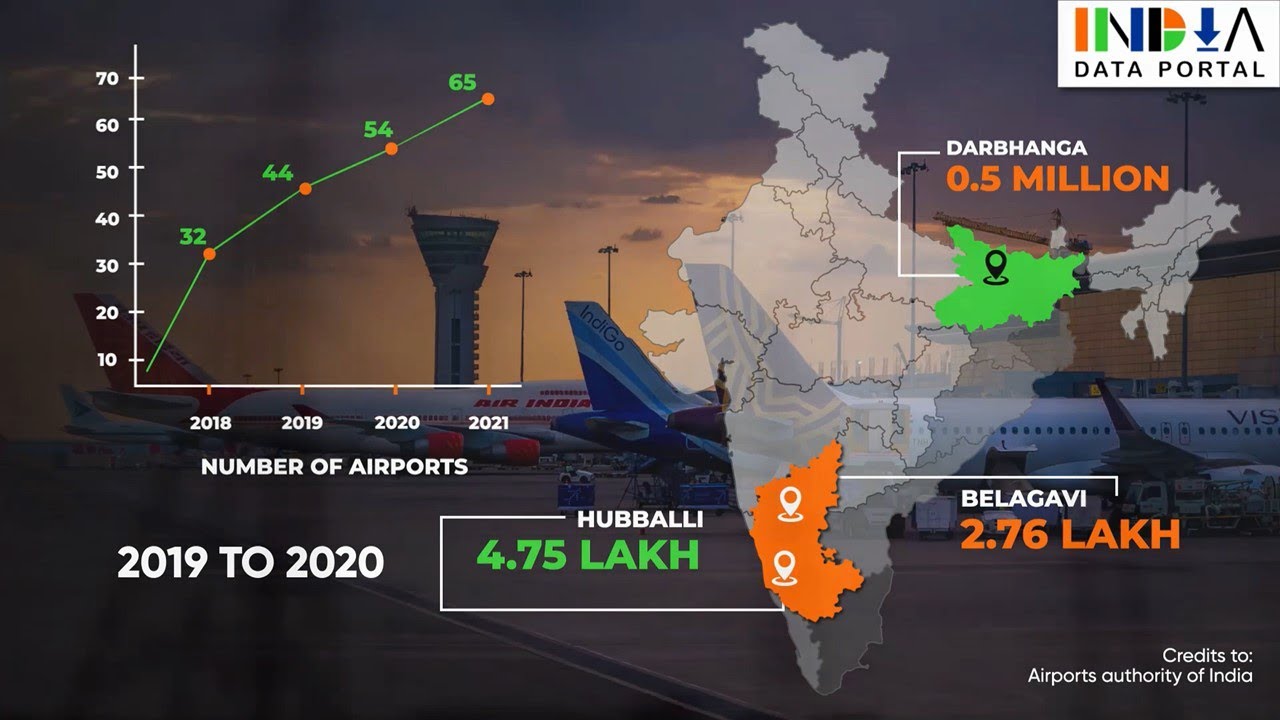 High-Frequency Economic Indicators: Air Passenger Trends in India
