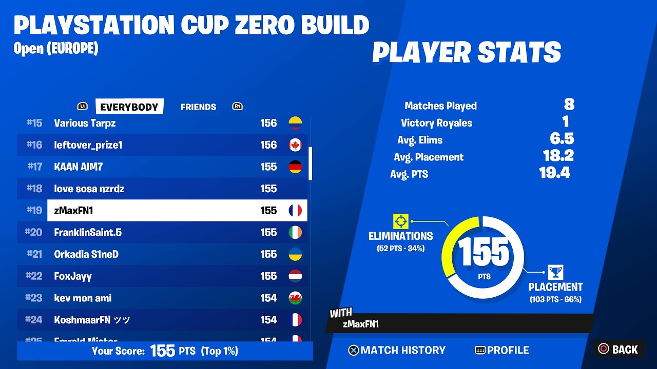 How I Qualified To The PlayStation Cup Zero Build Finals. For Best Practice (7683-2120-0292)