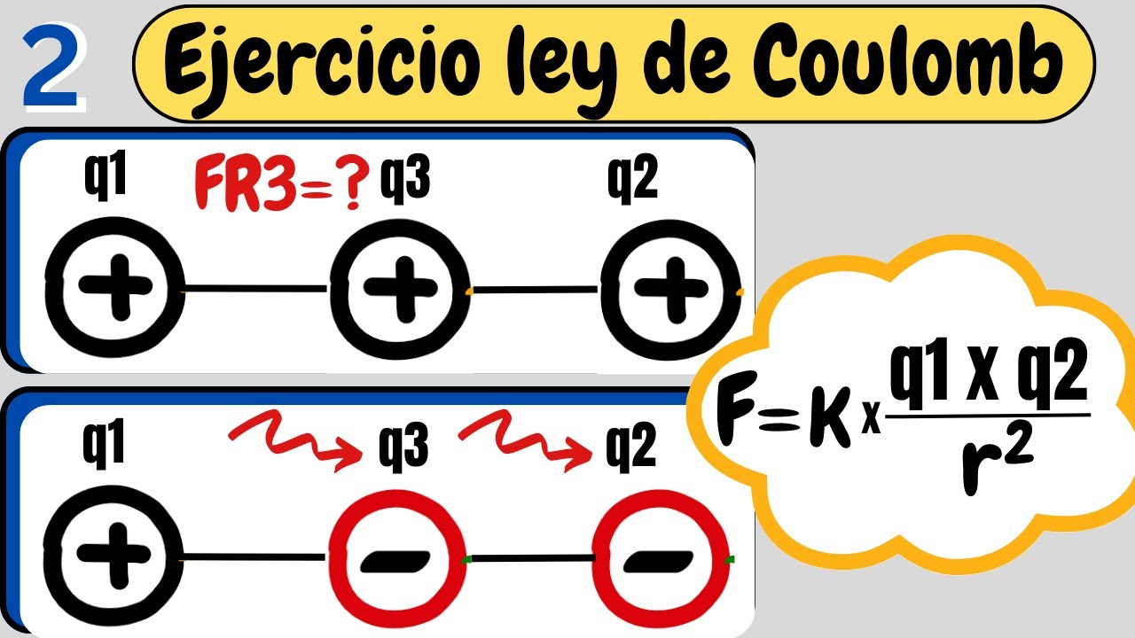 Ley de Coulomb con 3 CARGAS alineadas