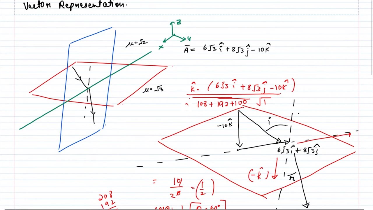 Vector Representation of a light ray | Writing refracted ray when incident ray is given | Optics
