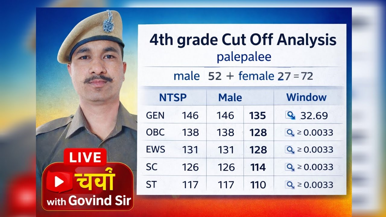 चतुर्थ श्रेणी कर्मचारि cut off or revised result पर चर्चा