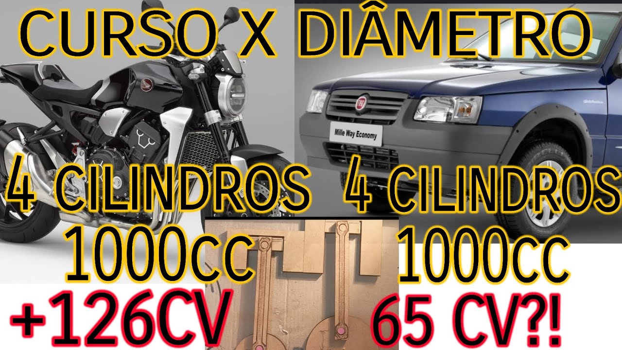 Curso X Diâmetro - Por que motores de moto são mais fortes que motores de carro?