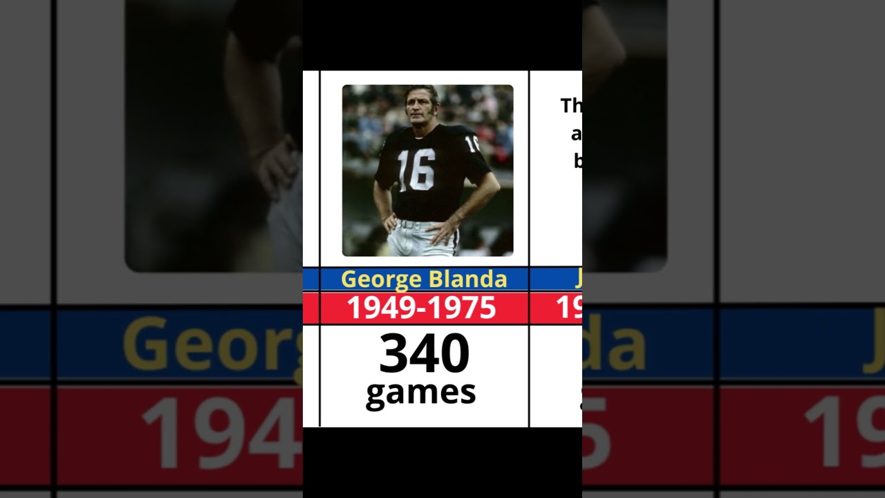 Famous NFL players with most games played! p8