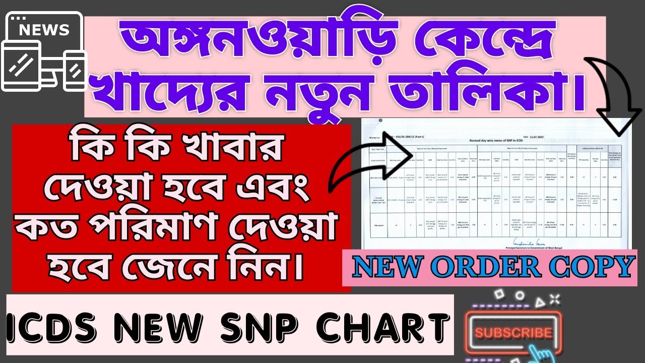 ICDS FOOD CHART // ICDS NEW SNP CHART. #icds #food @bongobabli