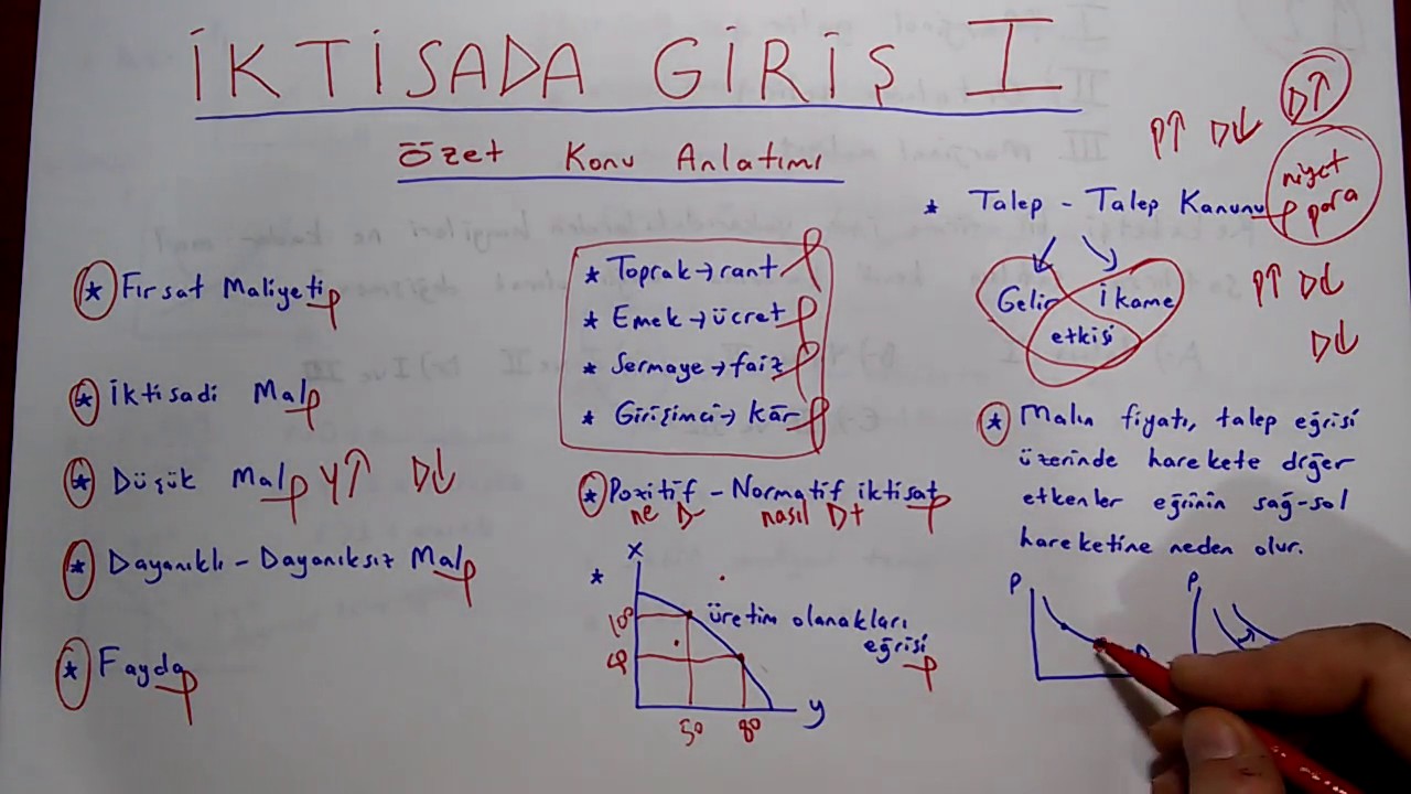 AÖF İKTİSADA GİRİŞ 1  Özet Konu Anlatımı