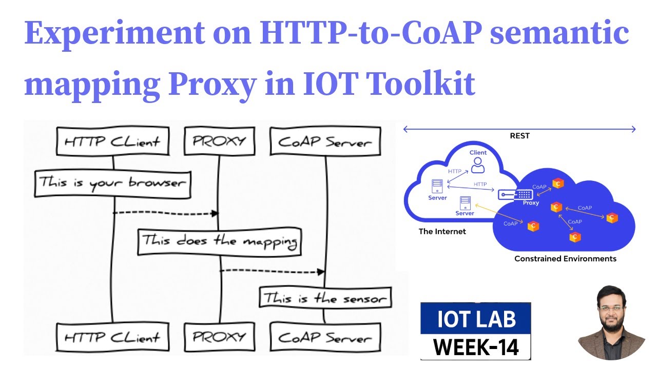 Семантическое сопоставление HTTP-CoAP с помощью прокси-сервера в наборе инструментов IoT || IOT LAB