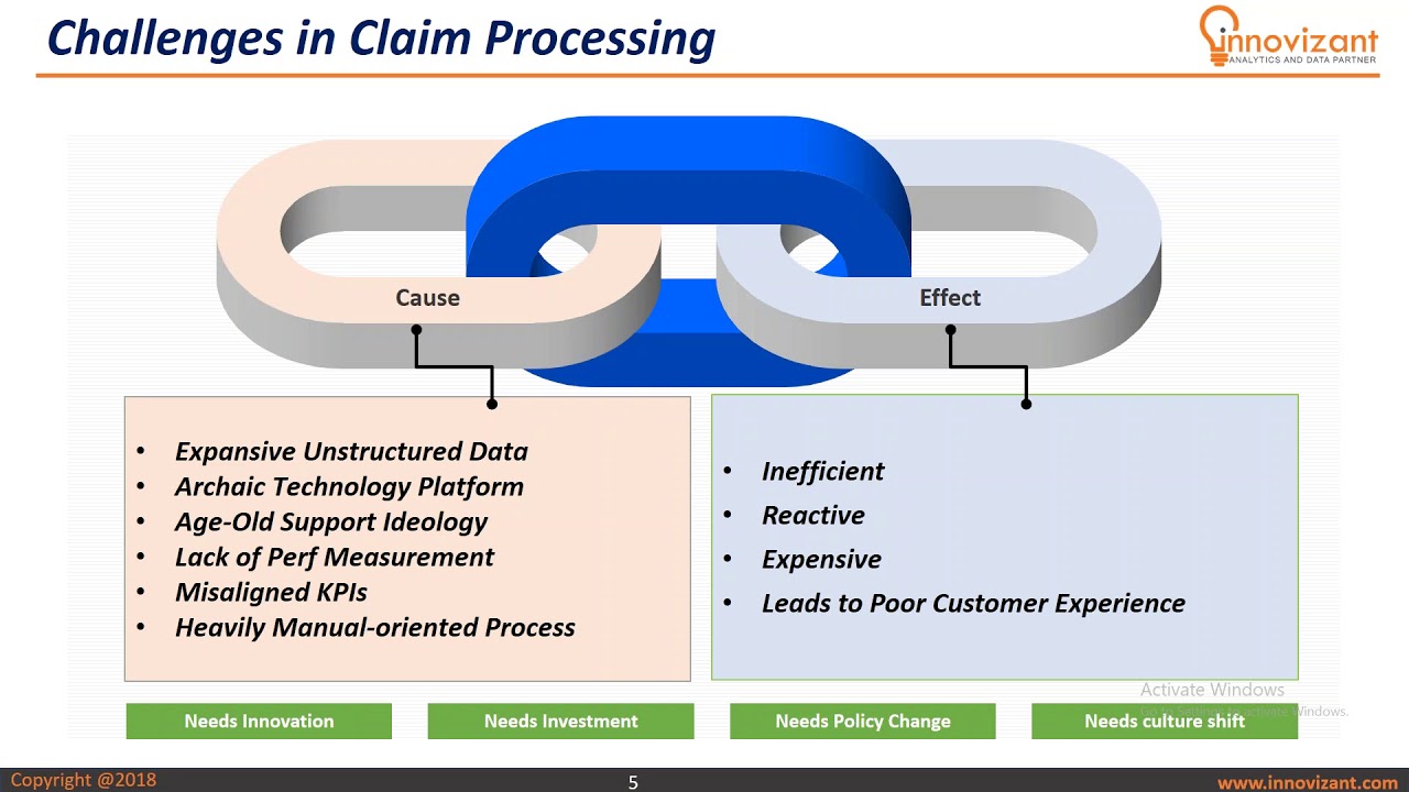 Master your Claims Processing with Advanced Analytics
