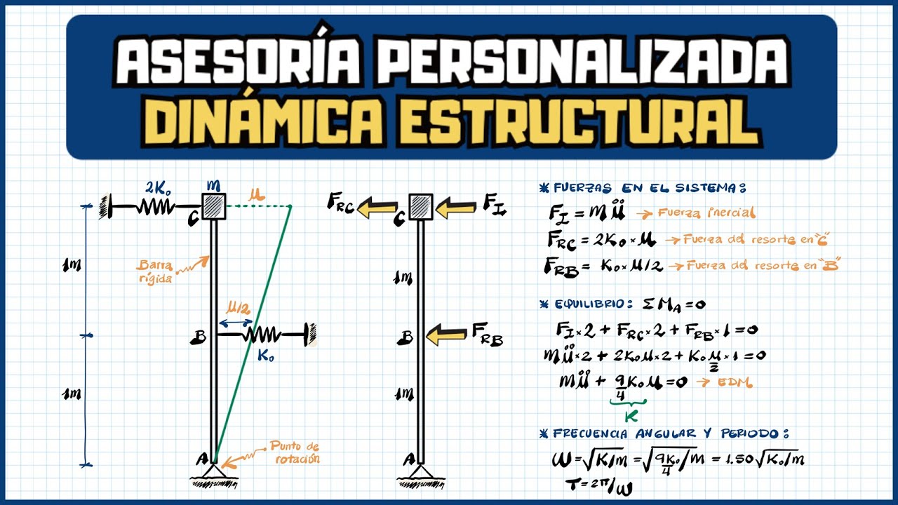 DINÁMICA ESTRUCTURAL | SISTEMAS DE UN GRADO DE LIBERTAD Y SAP2000