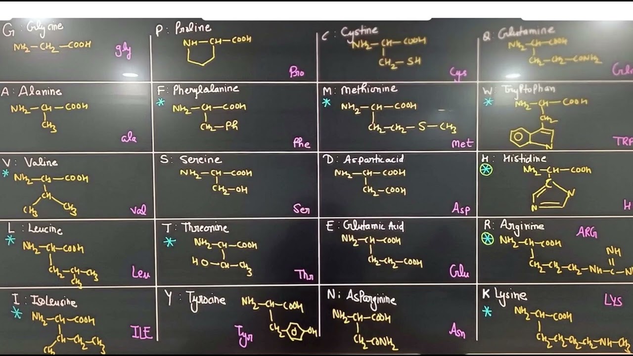 #biomolecules #aminoacidos #neetexam #neet #neetmotivation #neet chemistry #neetpreparation