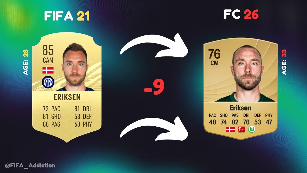 Где они сейчас? Интер в FIFA 21 😭