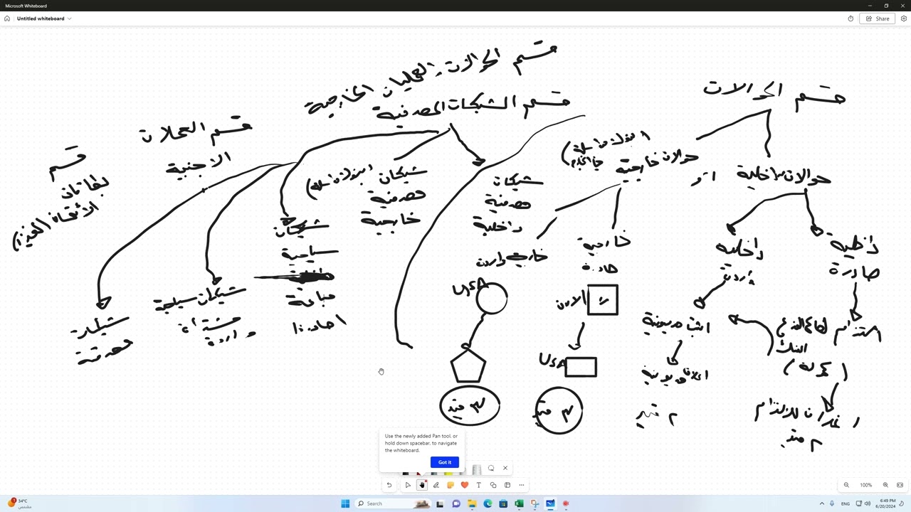 محاسبة البنوك ( الفصل الحادي عشر)قسم الحوالات والعمليات الخارجية