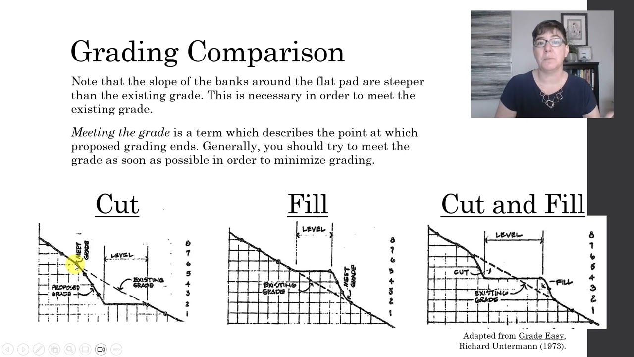 6-6 More about Grading