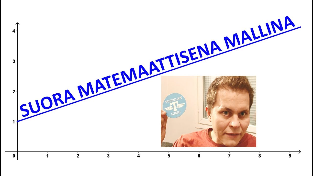 Suora matemaattisena mallina