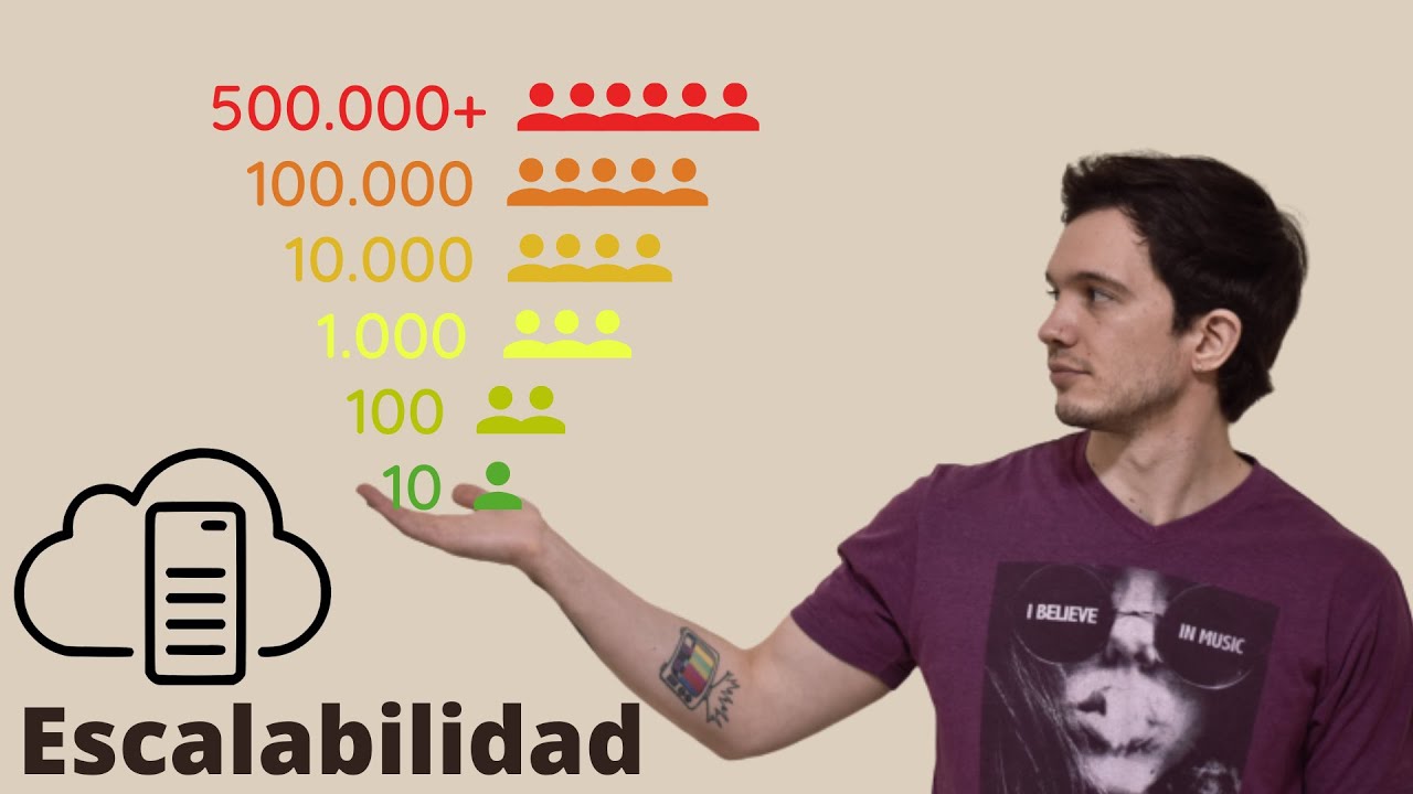 Como pasar de 1 a 1 millón de usuarios en la nube