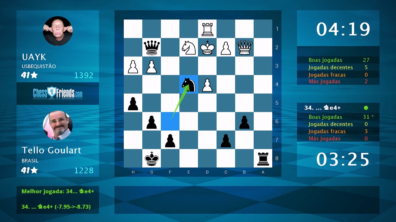 Chess Game Analysis: UAYK - Tello Goulart : 0-1 (By ChessFriends.com)