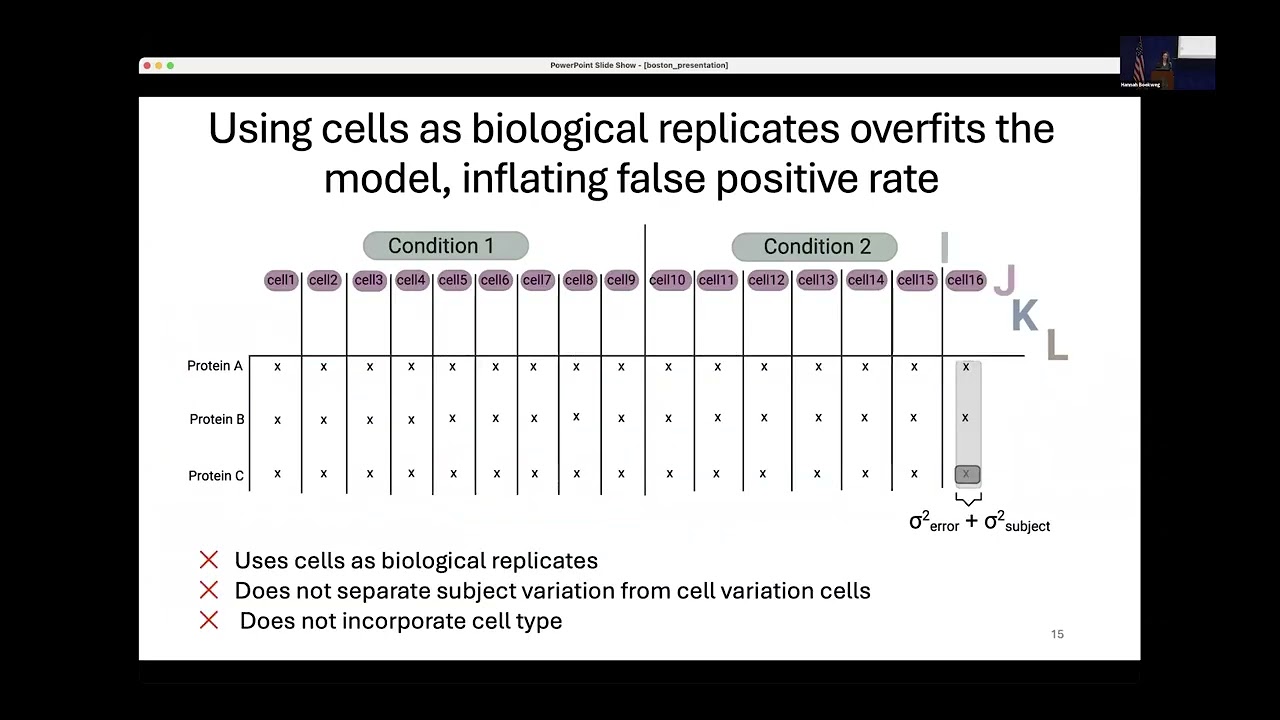 Statistical methods for handling cellular heterogeneity in quantitative... | Hannah Boekweg | SCP25
