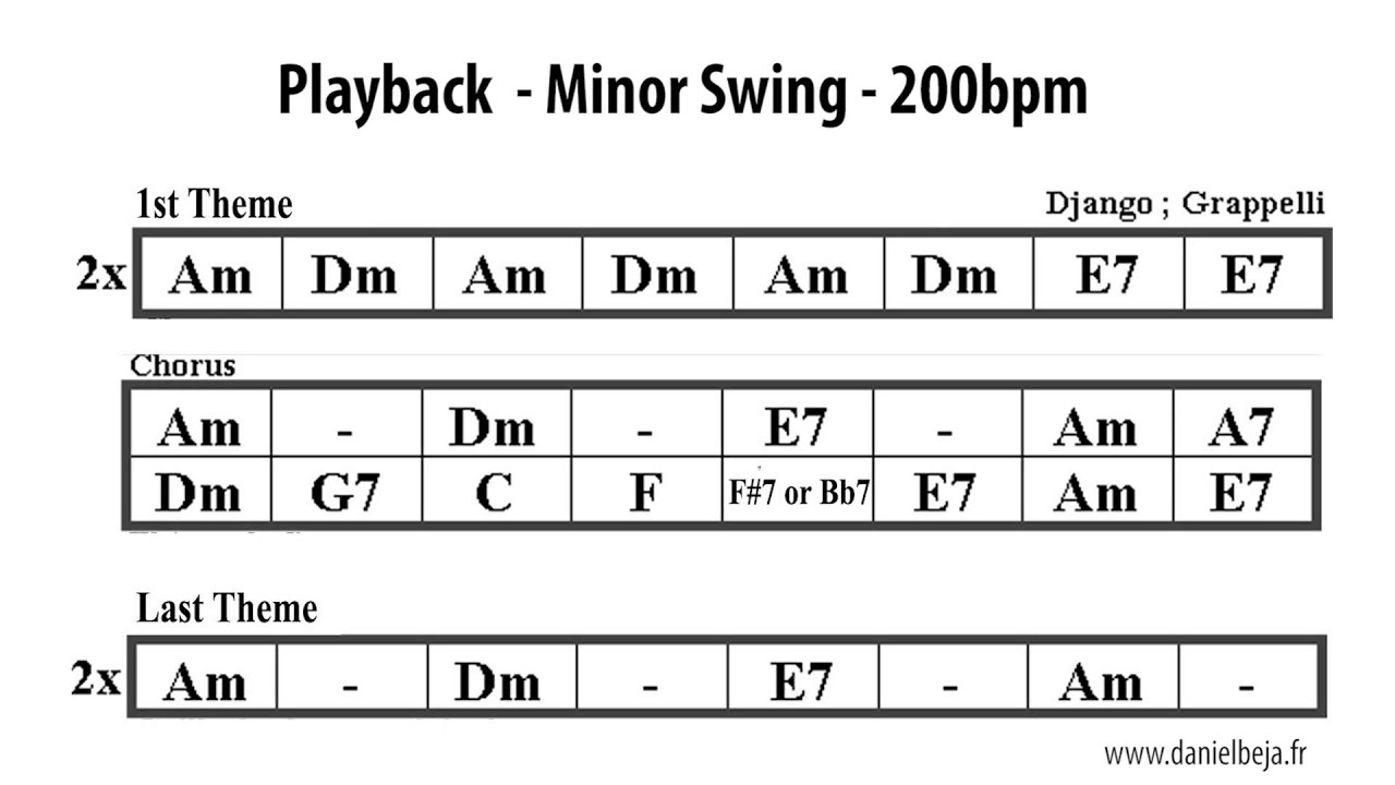 Minor Swing Backing Track