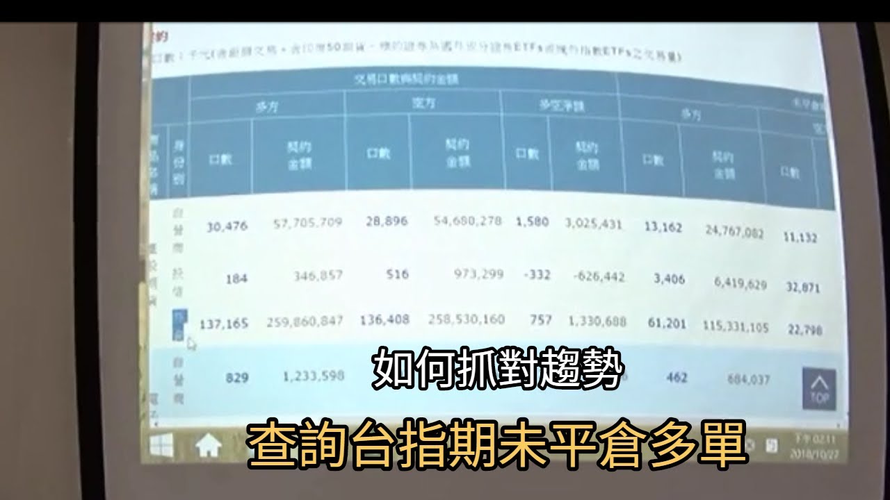 【張博士Jerry老師】如何抓對趨勢，台指期未平倉多單查詢？