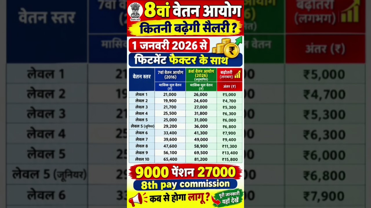 8th pay commission basic salary #8thpaycommission #salary #govtemployees #ops
