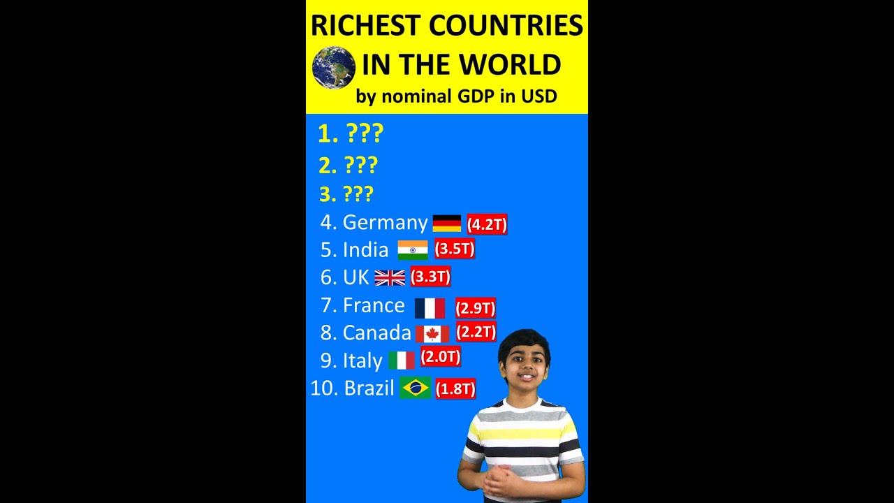 Top 10 Richest Countries in the World
