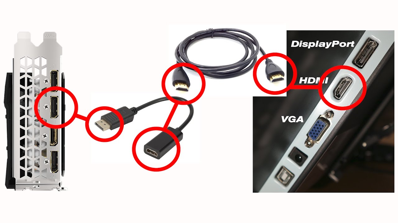 Jak podłączyć monitor HDMI do karty graficznej DisplayPort za pomocą taniego adaptera
