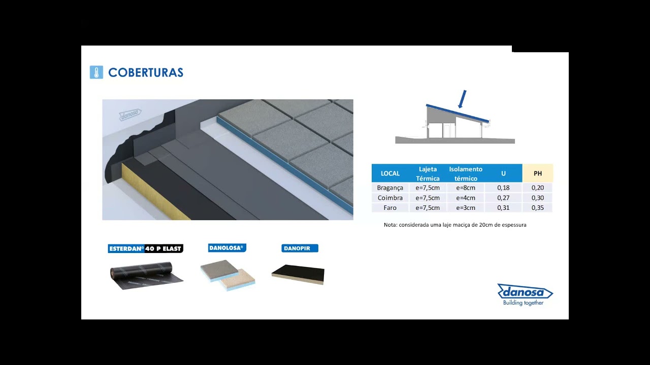 Workshop Passive House 2021 - Danosa