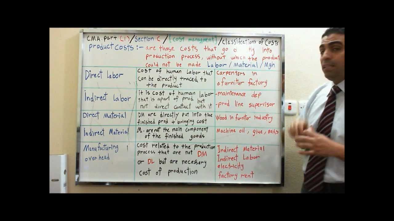 CMA part 1 section C تكاليف الانتاج - Product Costs-1 شرح عربي