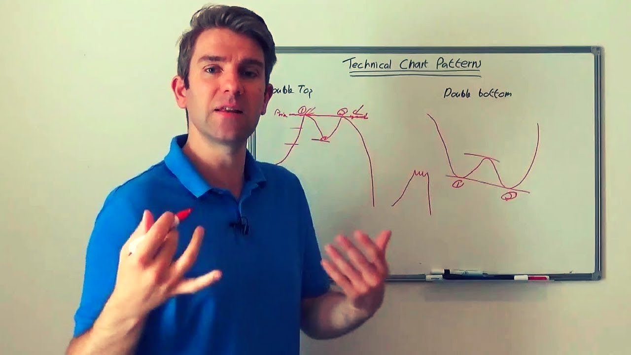 Chart Patterns: Double Tops And Double Bottoms
