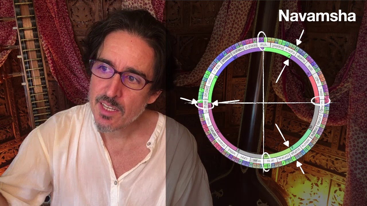 Basic Mechanics of Vargas and Amshas - Subdivisions of Zodiac Signs!  (Phaladipika 3.1-4)