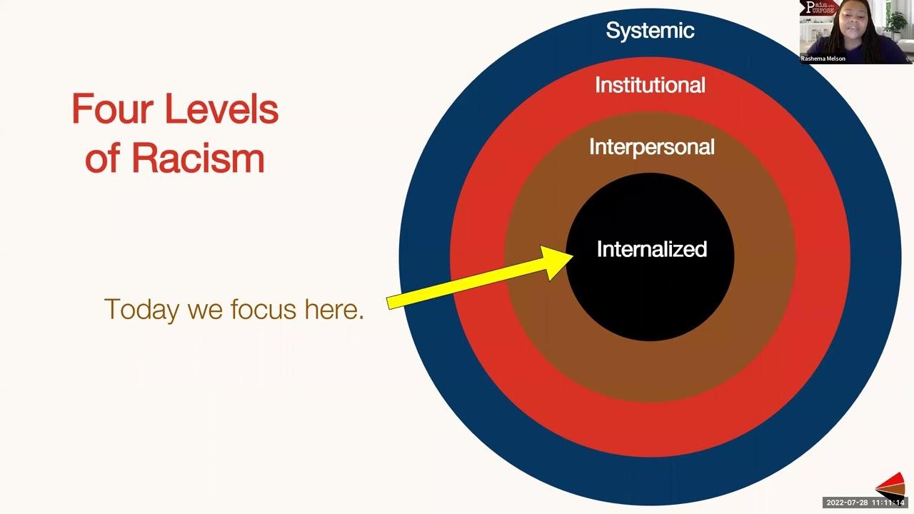 Understanding Internalized Racism