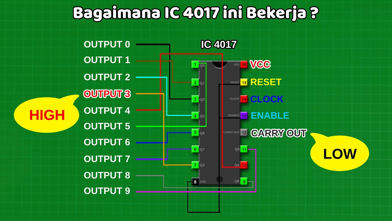 IC 4017 B Как это работает?
