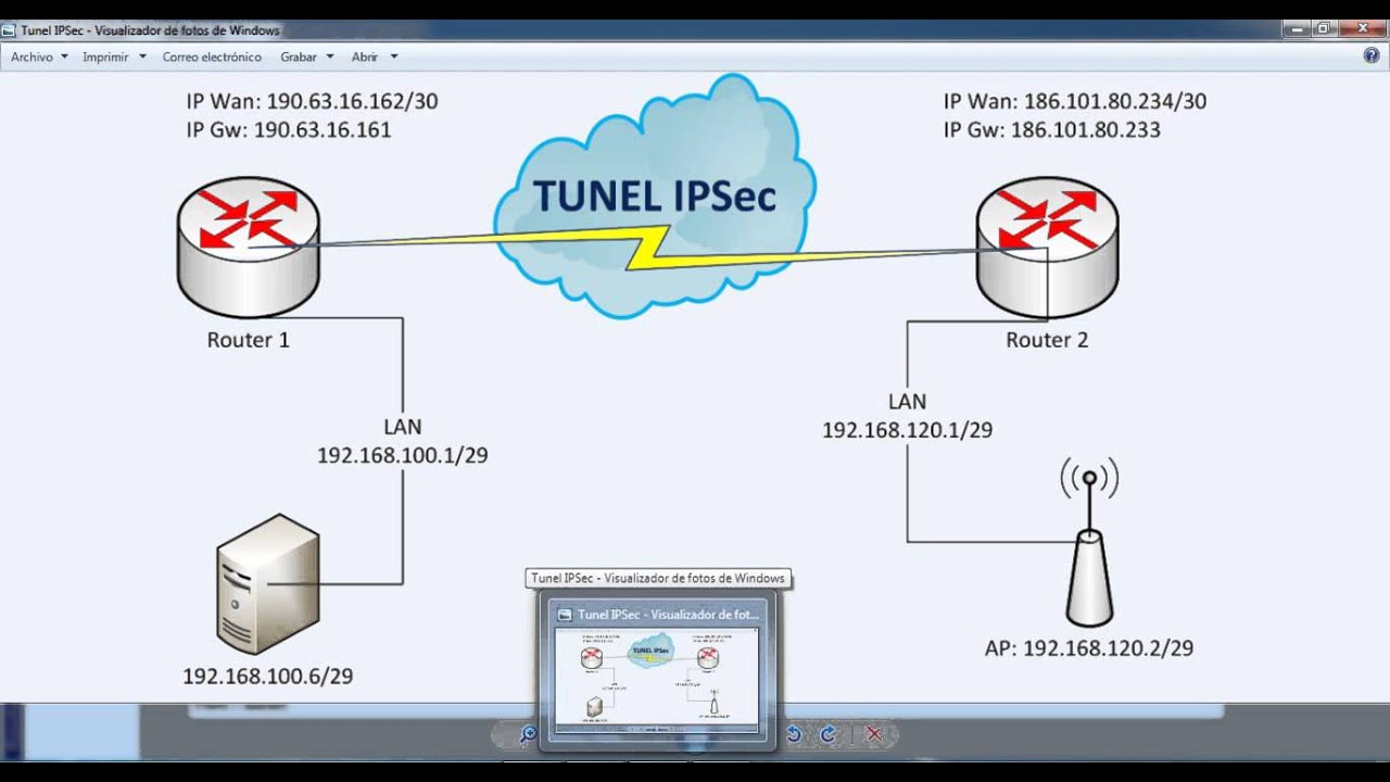 Configuración IPSec Mikrotik
