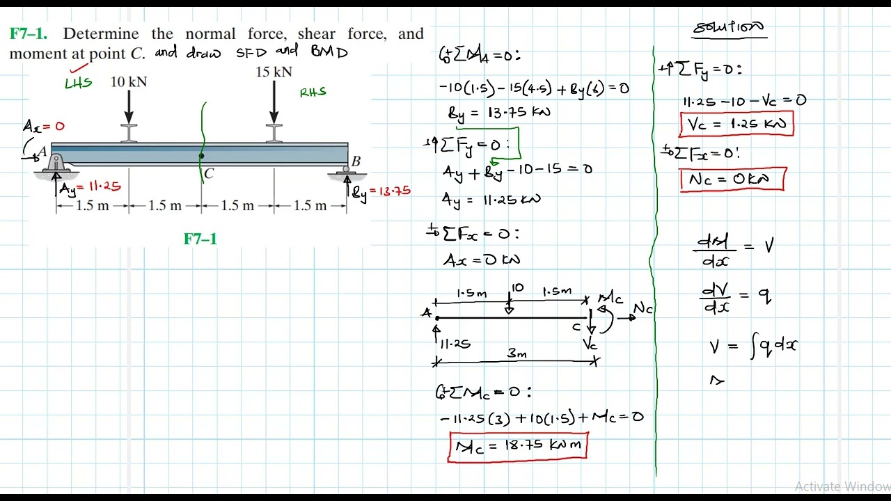 F7–1 Internal Forces (Chapter 7: Hibbeler Statics) Benam Academy