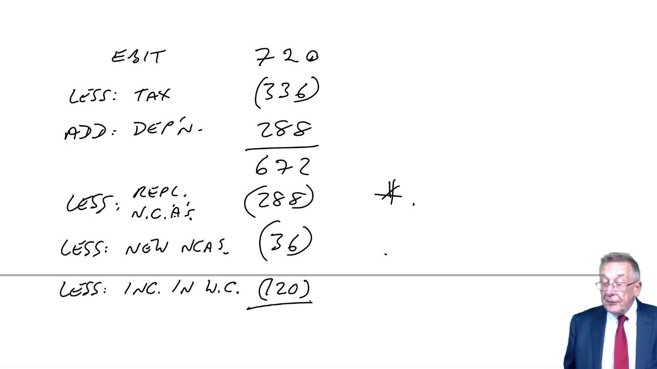 The valuation of mergers and acquisitions (part 3) - ACCA (AFM) lectures