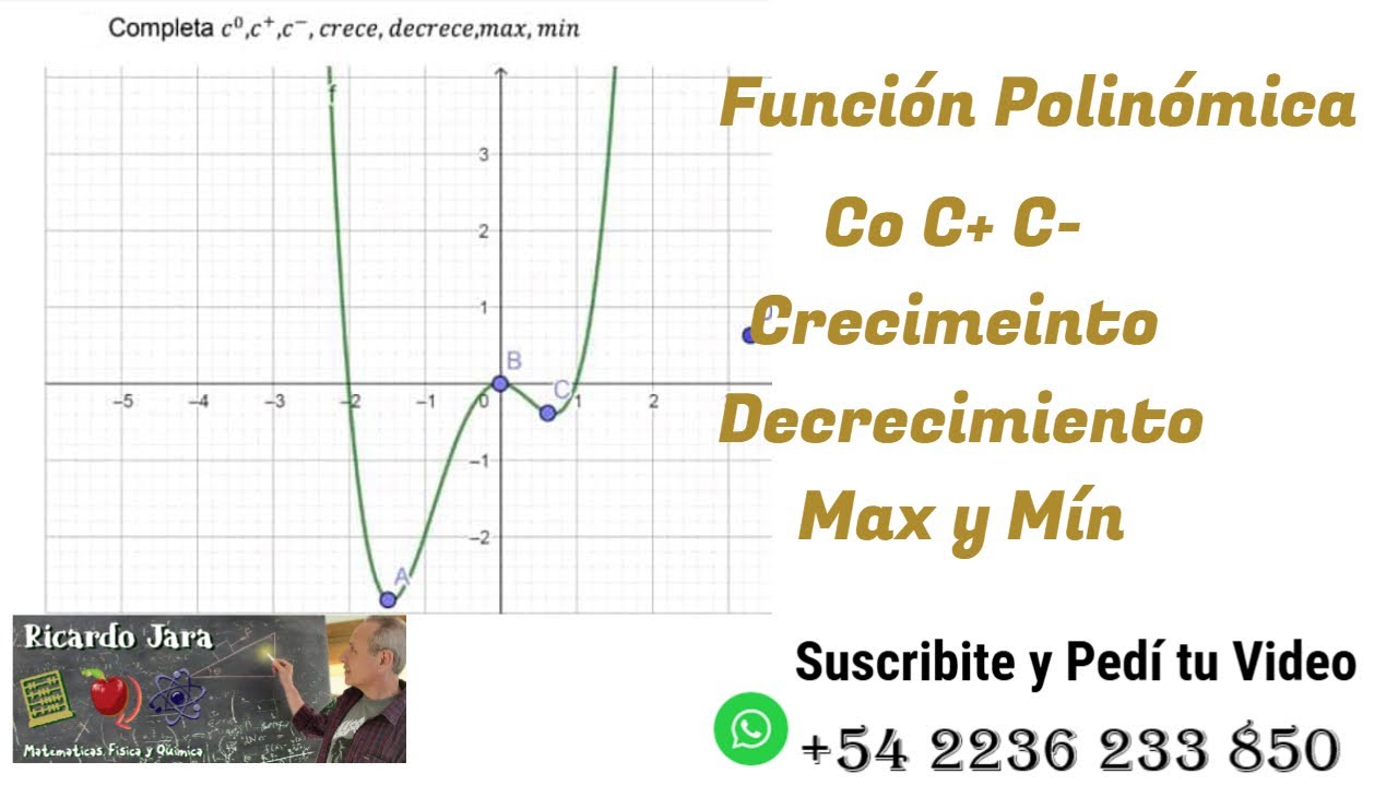 Análisis de una Gráfica