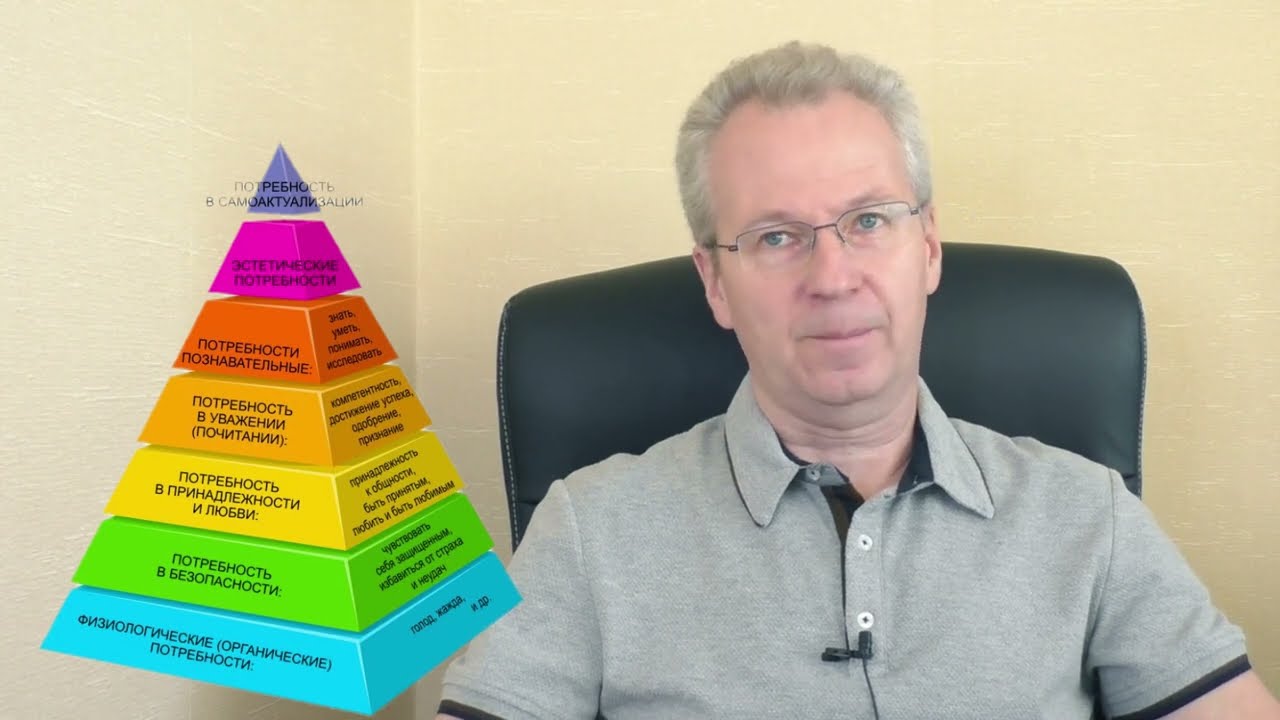 Пирамида Маслоу. Правда с разных сторон.