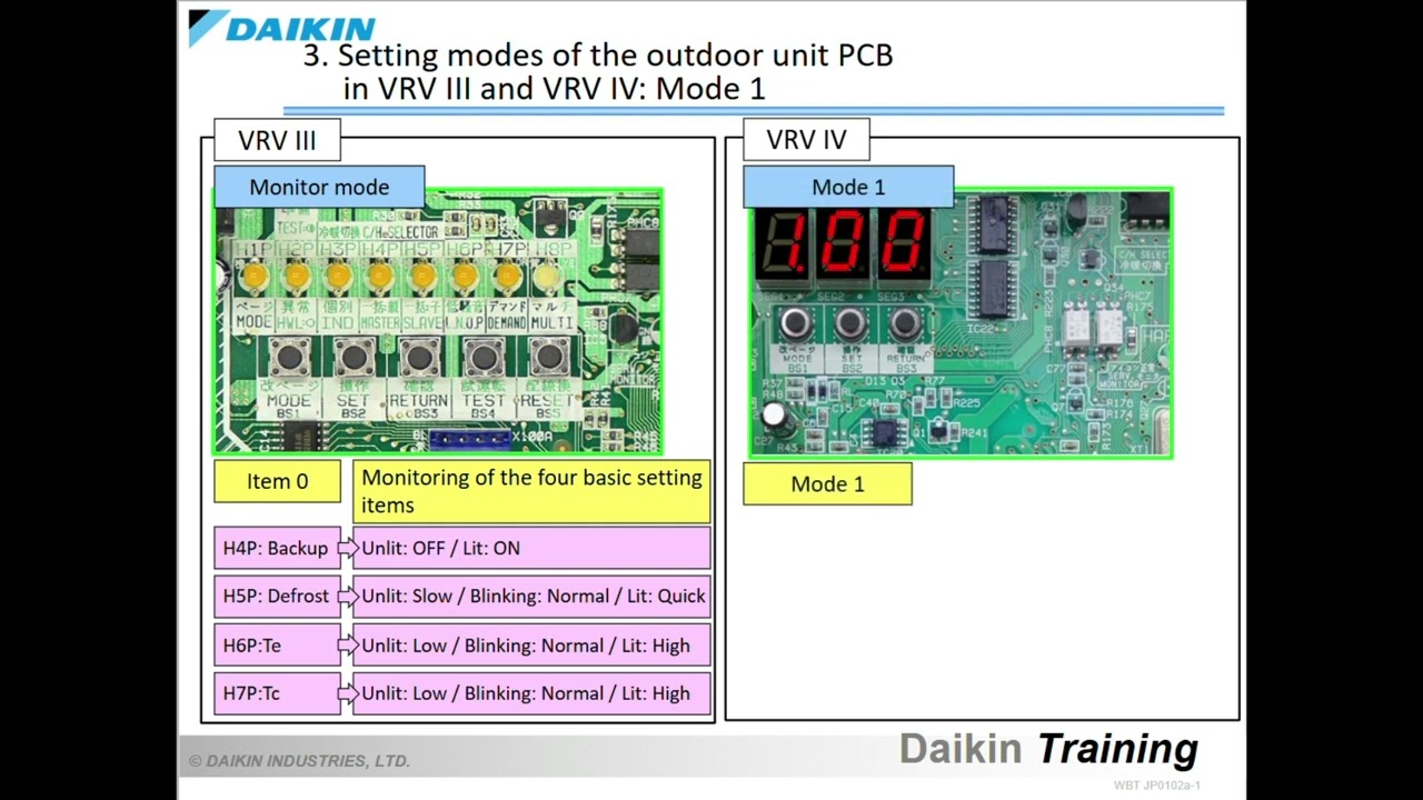 Daikin VRV Outdoor Unit Settings Differences