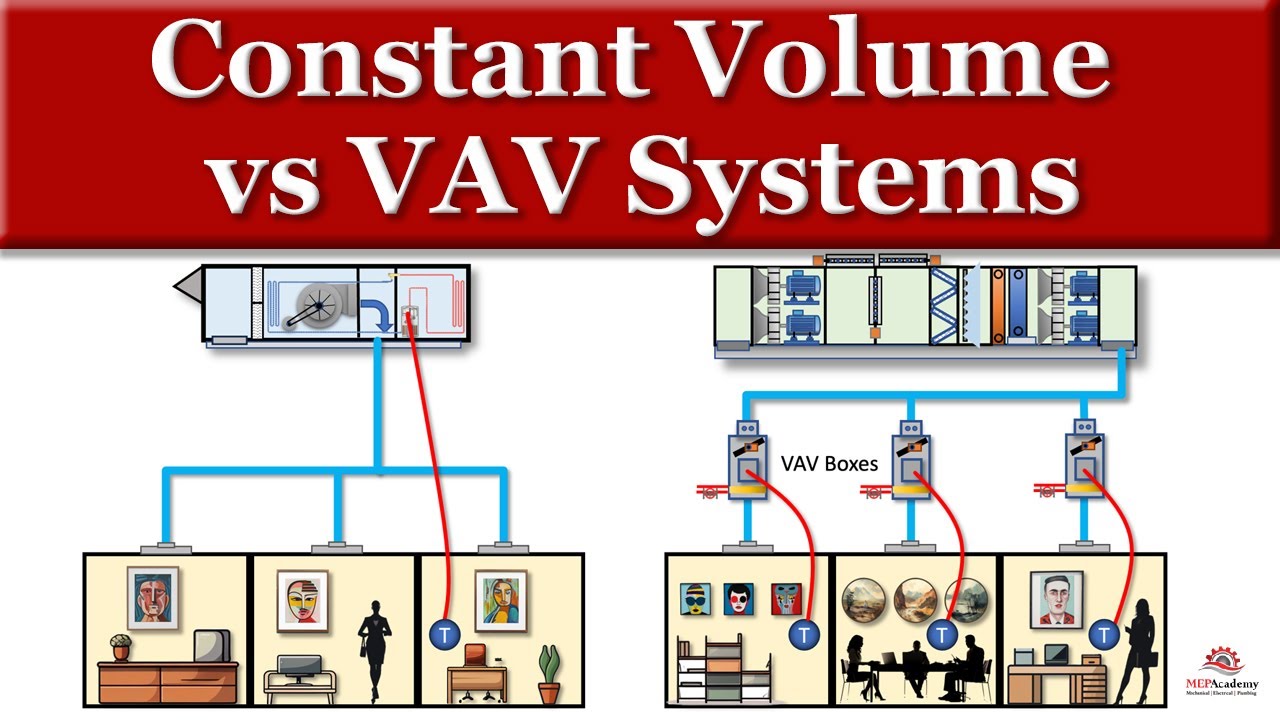 Системы HVAC и системы с переменным расходом воздуха (VAV) и постоянным объемом