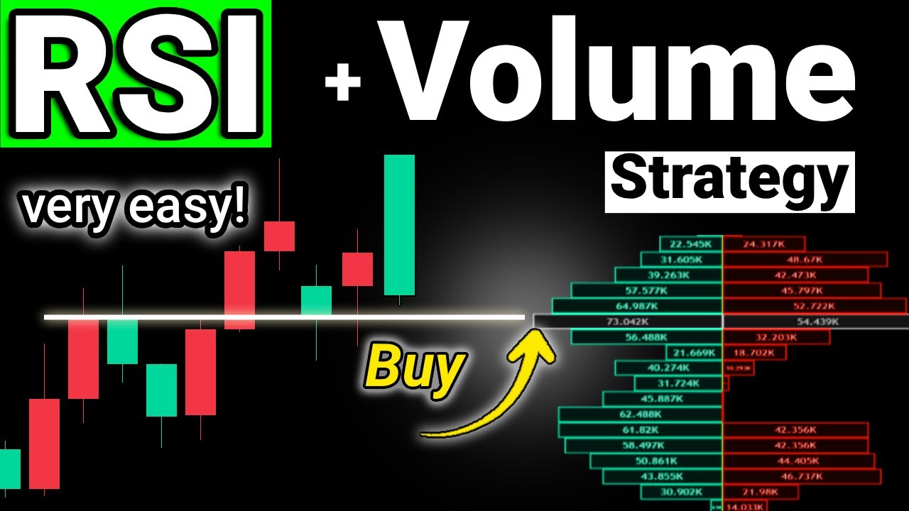 BEST RSI and Volume trading strategy 📊