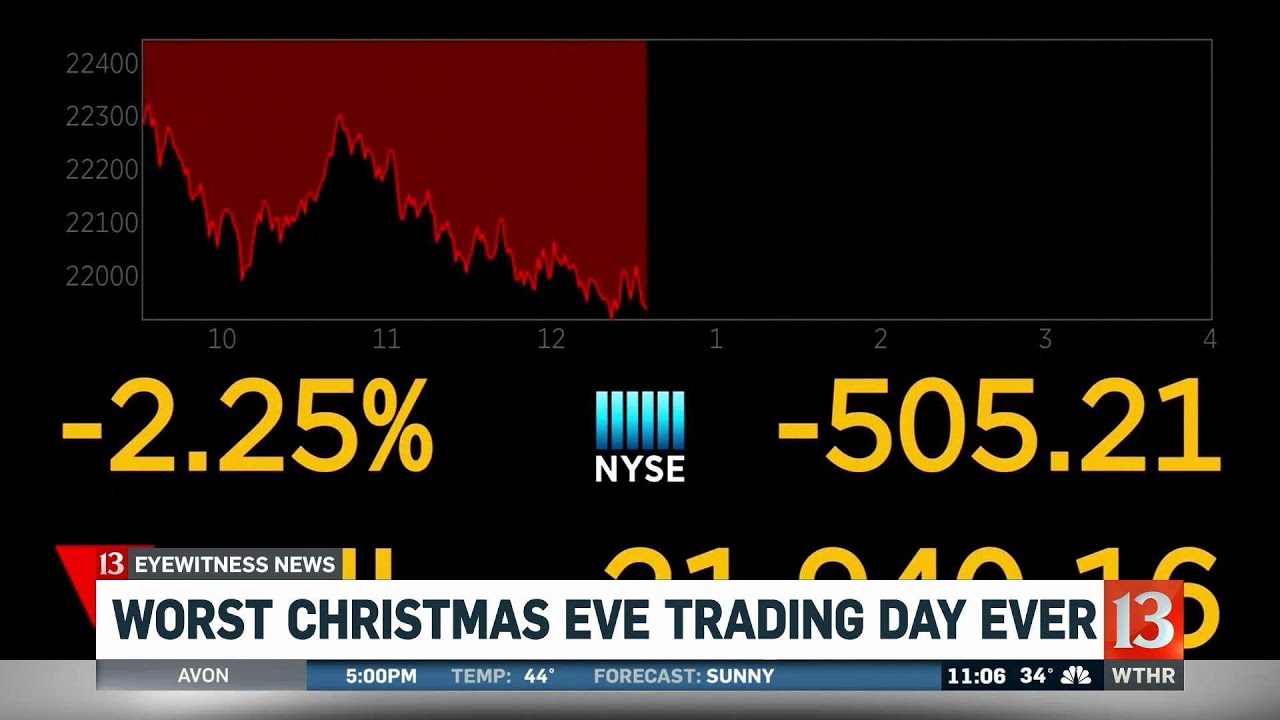 Stock Market plunge on Christmas Eve