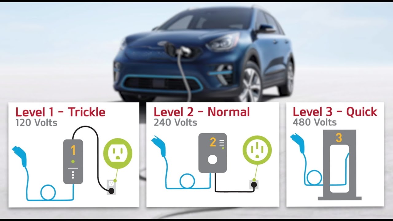Niro EV Charging – Connecting & Disconnecting